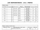 Exclusive sea view land in Dobra Voda, perfect for village development